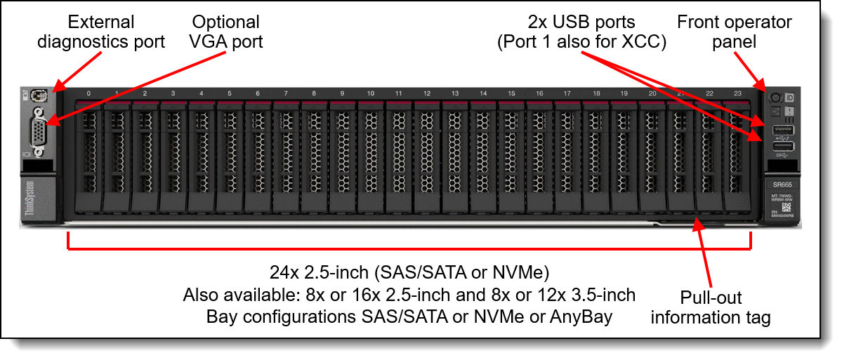 Lenovo ThinkSystem SR665 Server Product Guide > Lenovo Press